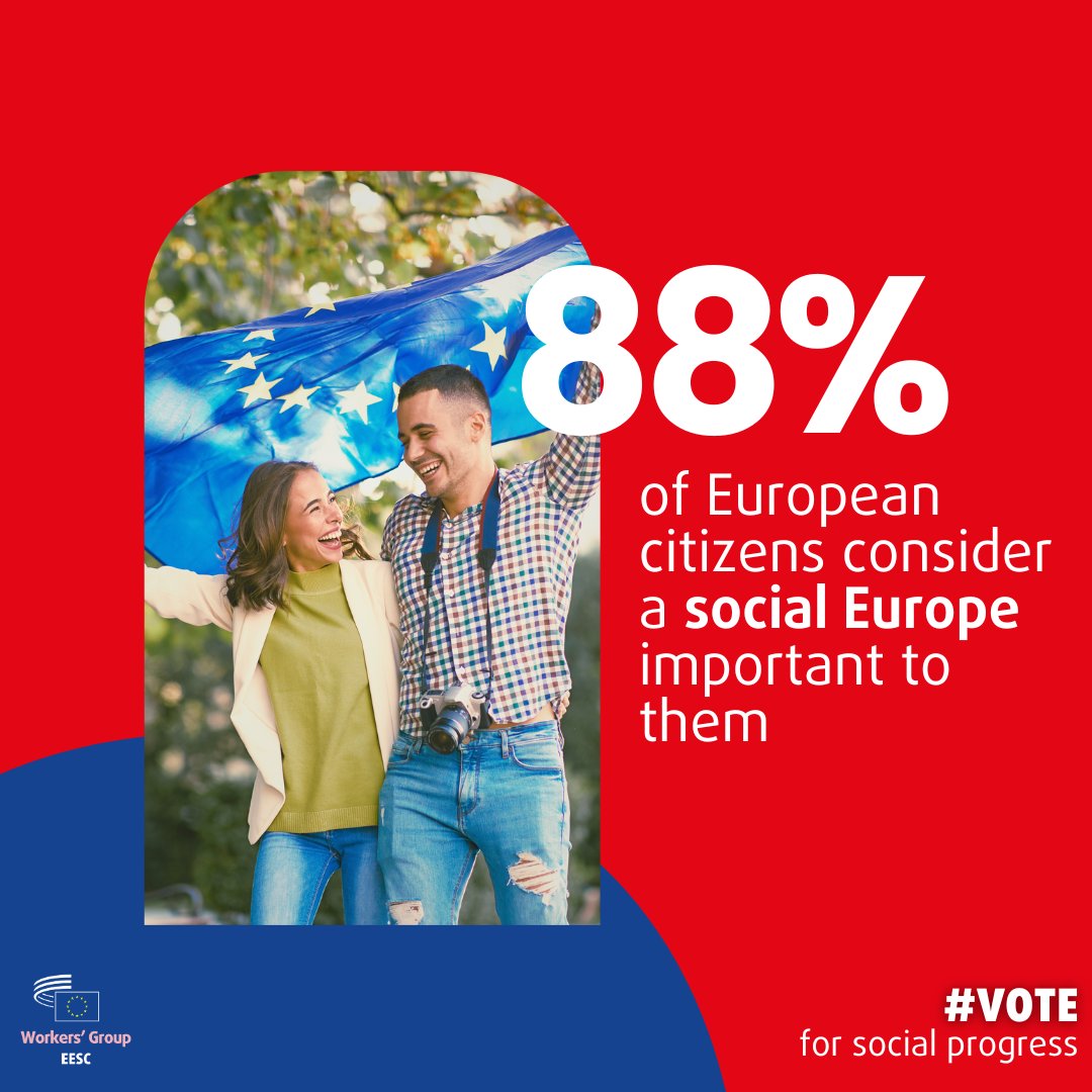 Nearly 9 out of 10 Europeans consider a social Europe important to them! But it’s only if we #VoteForSocial progress that we can make this happen. Discover how we can achieve this goal: 📚europa.eu/!9r4rtJ 📊Source: europa.eu/!cpVpd7