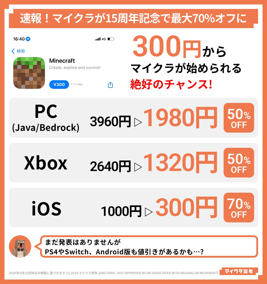 マインクラフトが15周年を記念して、300円から買えるセールを開催中🎉

いろんな端末のMinecraftがセール中なので、まだマイクラを持っていない端末で購入のチャンス✨🎁

▼ 最大70%オフのセール以外にも、無料でもらえるキャラクリアイテムなど、お得なイベントが目白押し👀
mcthnk.com/minecraft-15th…