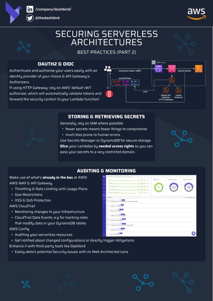 Learn about securing serverless architectures in this #Infographic! #IoT #Linux #Coding #BigData #Developer #CloudComputing #AWS #Python #JavaScript