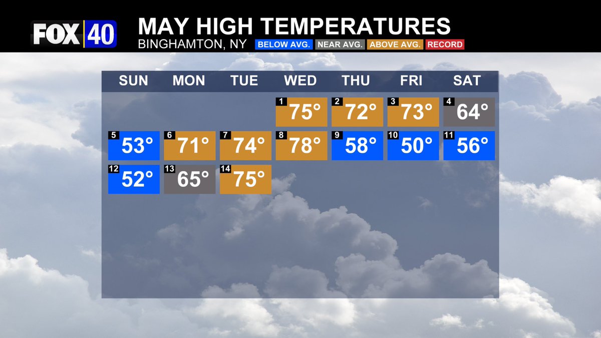 MAY REVIEW: So far, there’s been more above normal high temperatures this month in Binghamton, NY! #NYwx