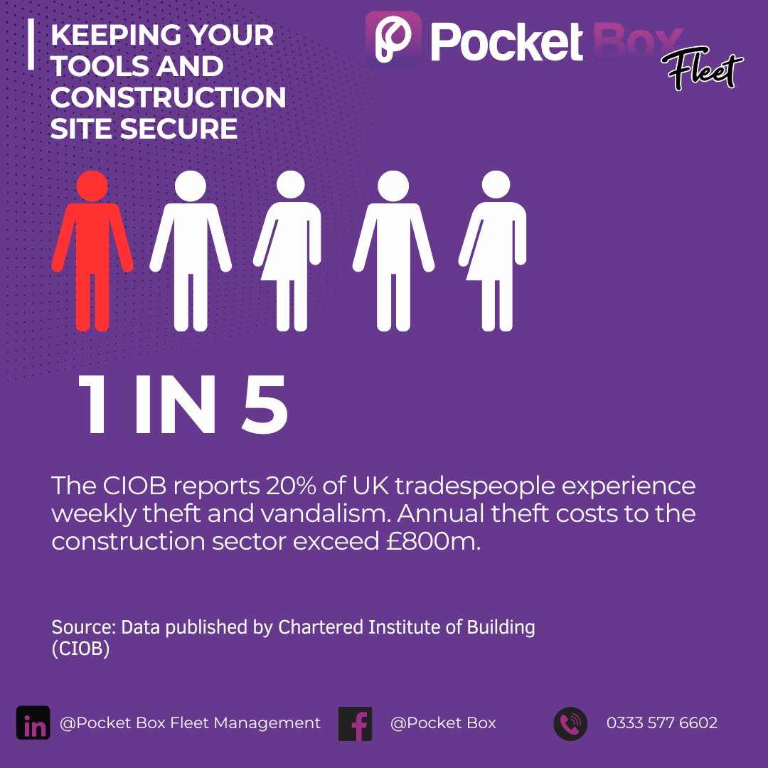 Keep your site safe by using our Asset management module! 1 in 5 UK tradespeople face theft and vandalism every week. Secure your tools and your future with our Pocket Box Fleet Management system 👷‍♂️ 👷‍♀️