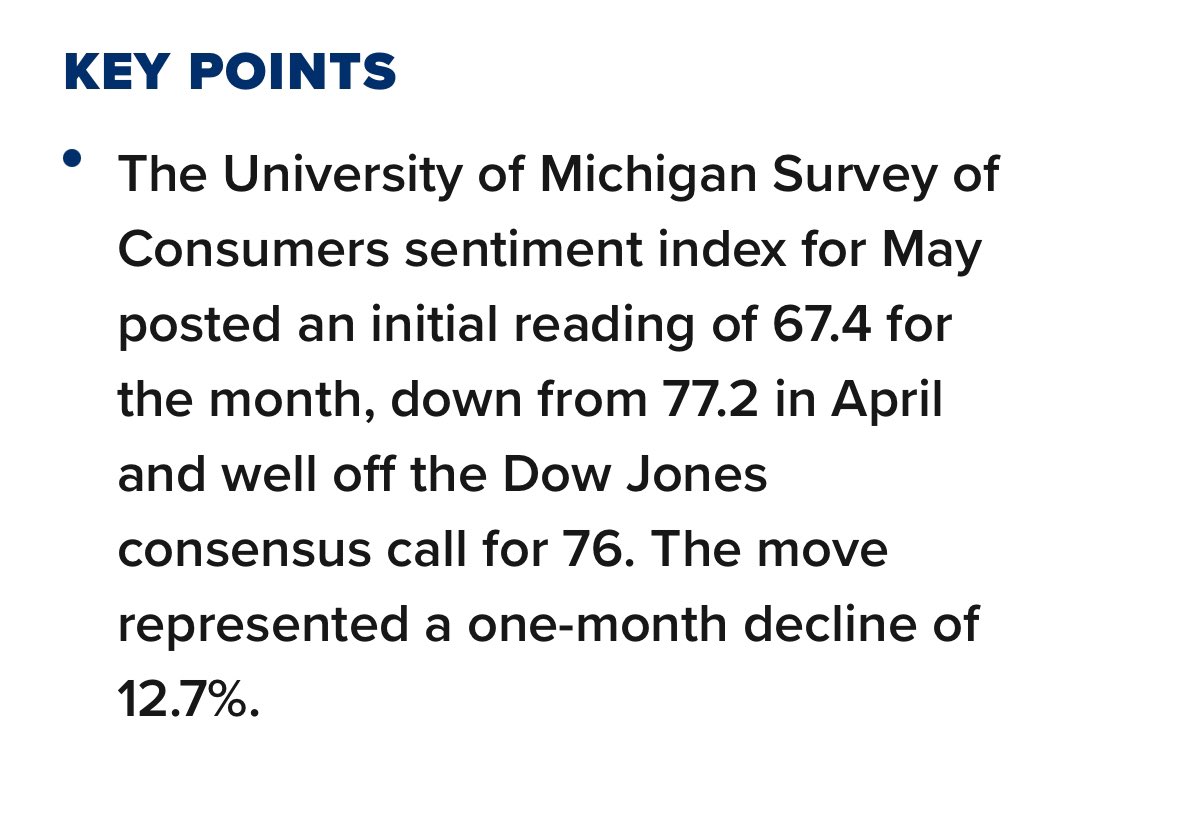 Biden to Erin Burnett- “Look at the Michigan survey. 65% say they’re (economically) ok”. He’s right. But the month before the figure was 77%. Does he even know what he’s saying?
