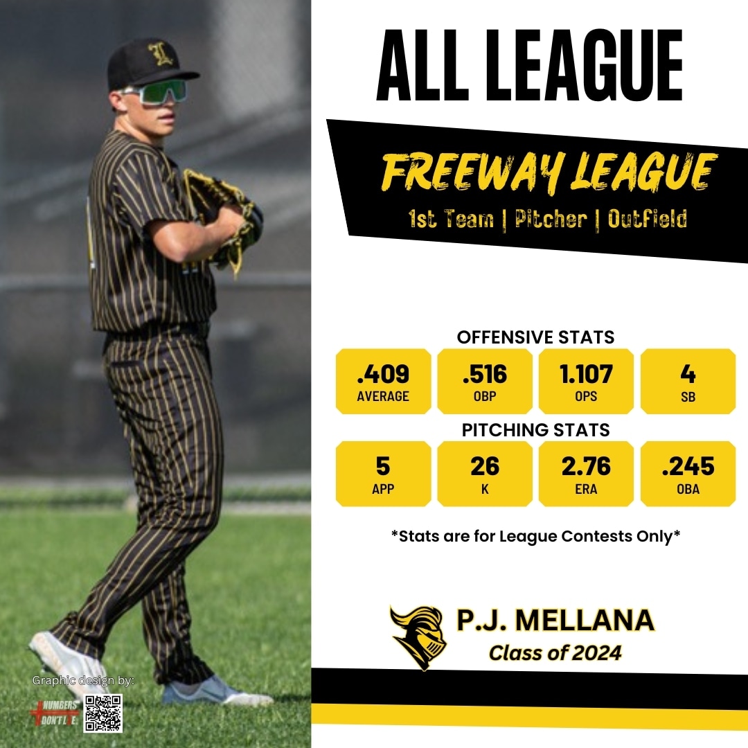 Congrats to Class of 2024 P.J. Mellana on his All League selection. Great season @pjmellana1
. . .
#sunnyhillsbaseball #shhsbaseball #sunnyhillshighschool #allleague #baseball