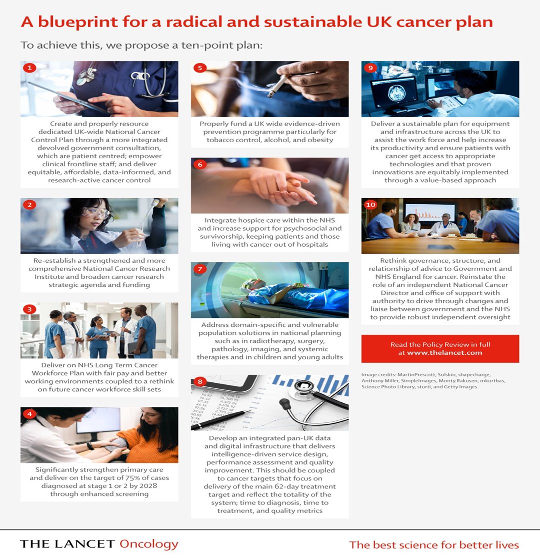 2/2 Time for a Radical reset: Implement a Cancer Plan; Supercharge research; Empower the workforce; Strengthen primary care; Prevent the preventable; Support survivors; Innovate treatment solutions; Follow the data; Sustain infrastructure; Provide robust independent oversight