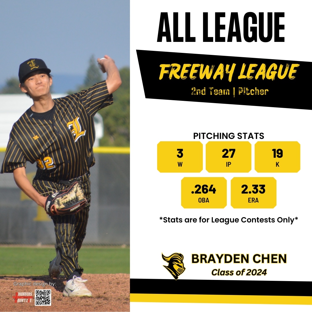 Sunny Hills Lancers Baseball Booster Club, Inc. (@shhsbaseballinc) on Twitter photo Congrats to Class of 2024 Brayden Chen on his All League selection. Great season <a href="/braydnchenn/">Brayden Chen</a>
. . .
#sunnyhillsbaseball #shhsbaseball #sunnyhillshighschool #allleague #baseball Congrats to Class of 2024 Brayden Chen on his All League selection. Great season <a href="/braydnchenn/">Brayden Chen</a>
. . .
#sunnyhillsbaseball #shhsbaseball #sunnyhillshighschool #allleague #baseball