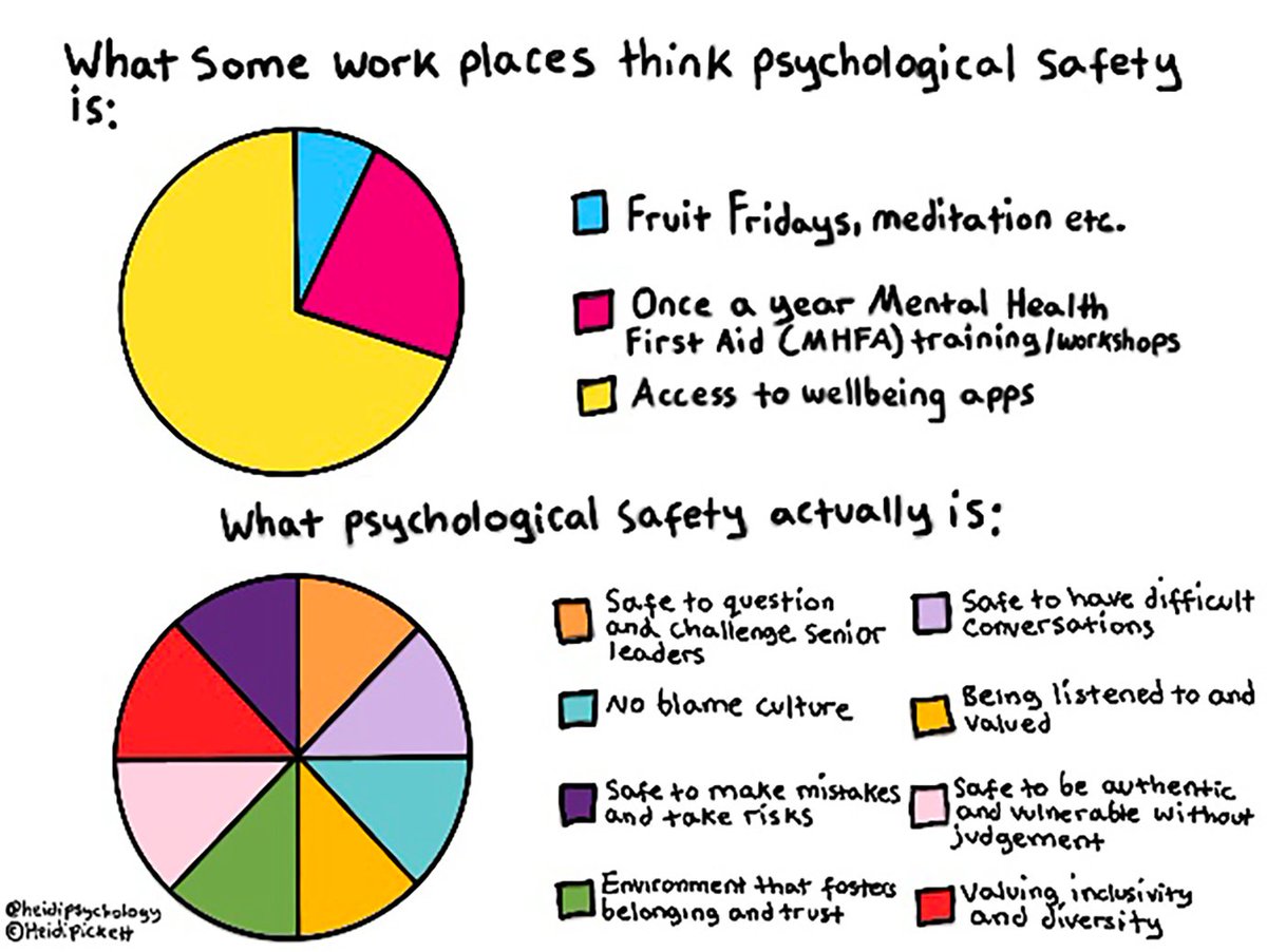 🔍Psychological safety = environments where people feel comfortable to speak up at work

It's vital for employee wellbeing, reducing stress, boosting engagement, and job satisfaction.

Check out our blog: platfformwellbeing.com/blog/creating-…

#MentalHealthAwarenessWeek #MHAW2024