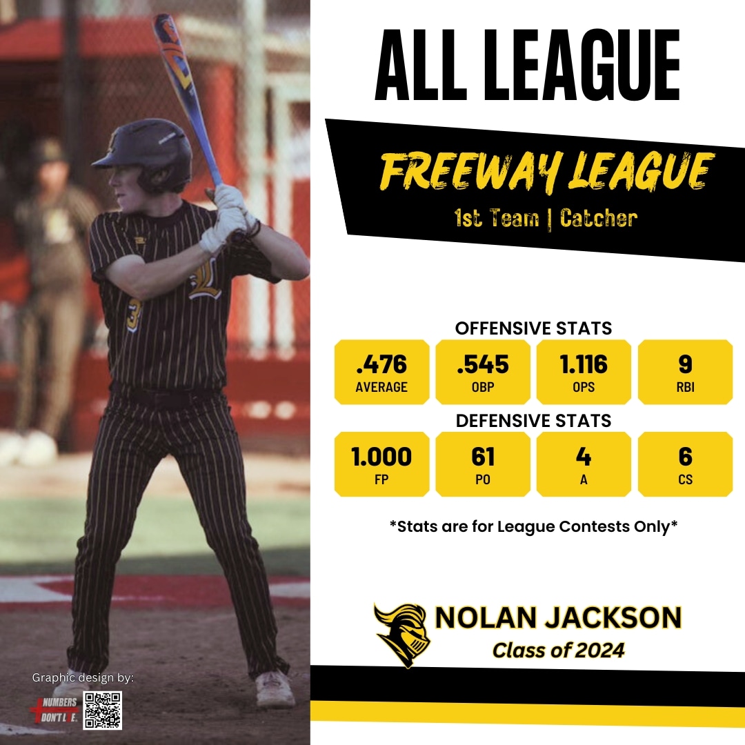 Congrats to Class of 2024 Nolan Jackson on his All League selection. Great season @NolanJackson171
. . .
#sunnyhillsbaseball #shhsbaseball #sunnyhillshighschool #allleague #baseball