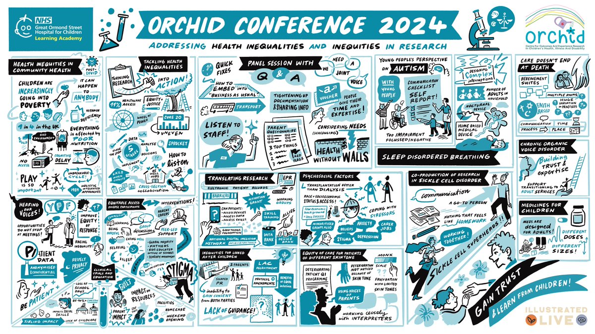 Sharing the fabulous illustration from our 'Addressing Health Inequalities & Inequities in Research conference yesterday 🌟#healthinequalities Image credit katiechappell.com @katiedraws @GoshOrchid @GOSHLearnAcad @KatchLesley @Luiluilua @DrKateOulton @GreatOrmondSt