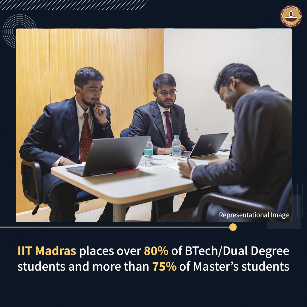 @IITMadras continues to excel in #campusplacements! With over two months left for the 2024 convocation, more than 80% of BTech/Dual Degree students and over 75% of Master's students have already secured placements. #Placements2024 #CareerSuccess #TechStartups #HigherEducation