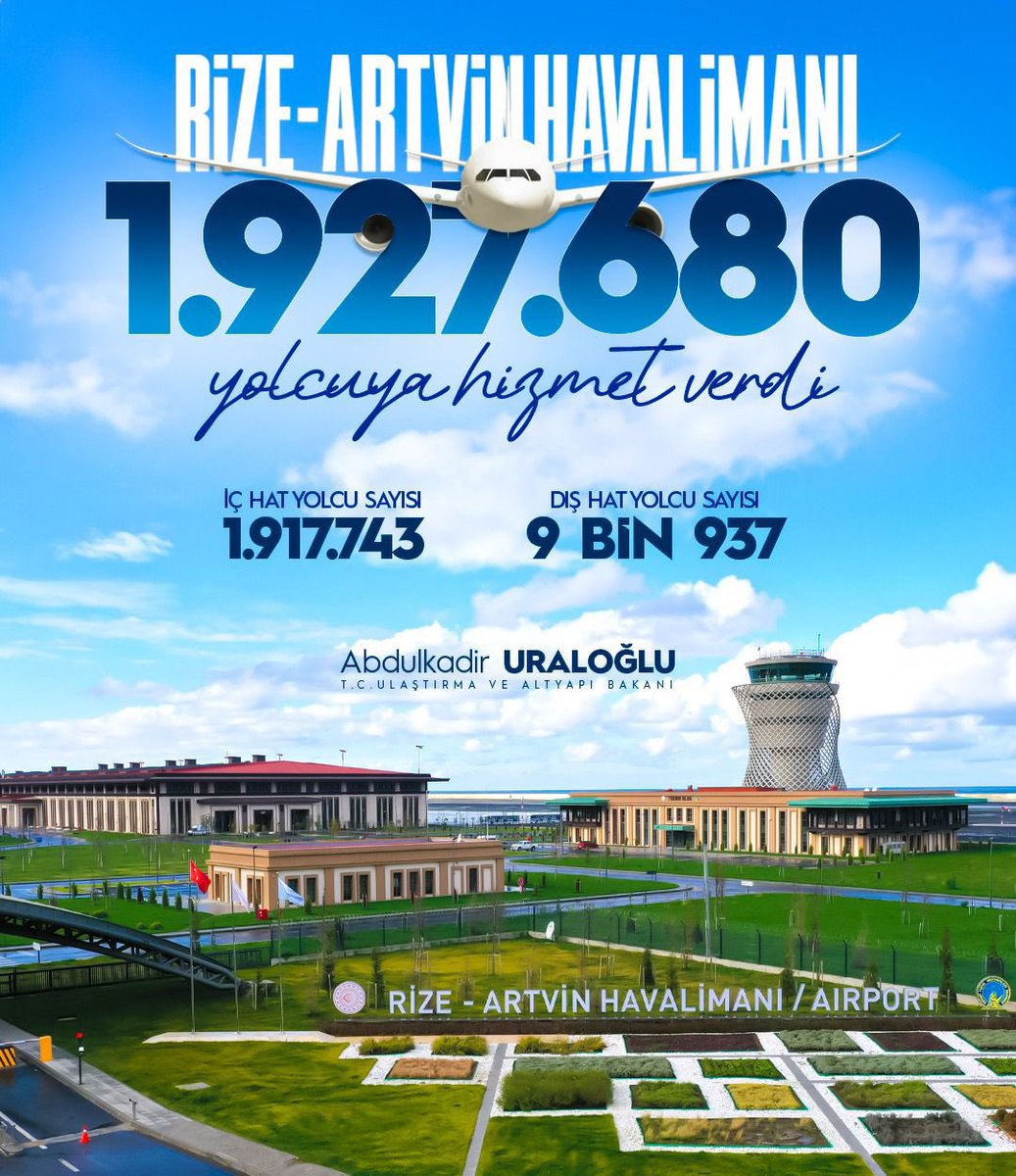 Rize-Artvin Havalimanı 2️⃣ Yıldır Milletimizin Hizmetinde… ✨ Dünyanın örnek eserlerinden Rize-Artvin Havalimanı’nda açıldığı günden Nisan 2024’e kadar; 🚶‍♂️1 milyon 927 bin 680 yolcu seyahat etti. ✈️ 13 bin 901 uçağa hizmet verildi. #TürkiyeHızlanıyor 🇹🇷