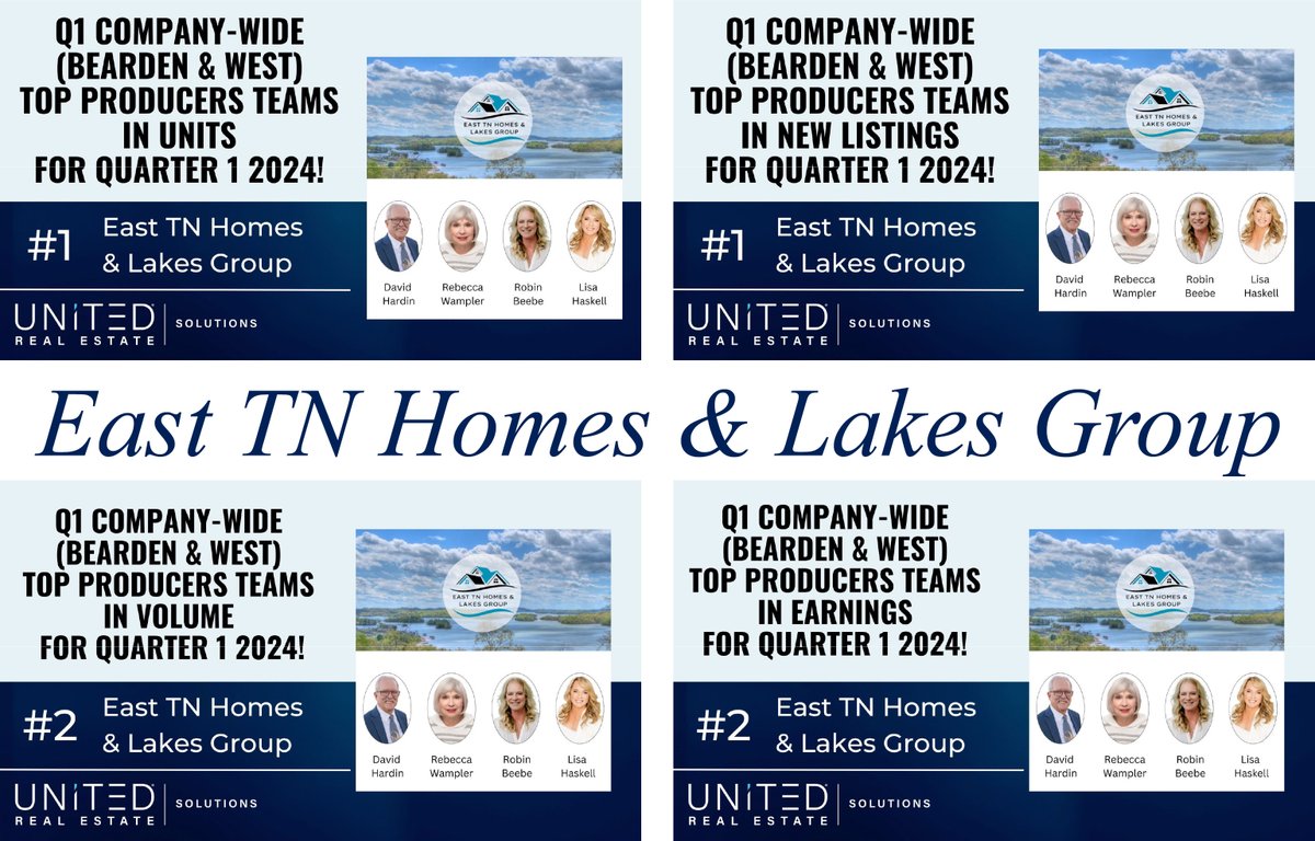 #TOPPRODUCER #COMPANYWIDE #QUARTER12024

#UNITS #NEWLISTINGS #VOLUME #EARNINGS

#UNITEDREALESTATESOLUTIONS #EASTTNHOMESANDLAKESGROUP

'The highest compliment we can receive is a referral from our friends, family, and clients.'

EastTnHomesAndLakes.com