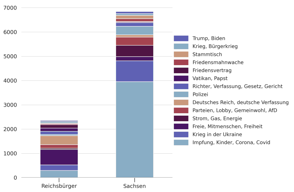 Gideon Wetzel tweet media