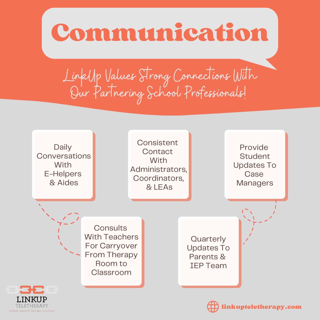 Ensuring  strong connections and consistent communication between our speech  language pathologists (SLPs) and the school districts we serve is a top  priority at LinkUp Teletherapy. 
#Communication  #IEPTeam #SpeechTherapy #SpeechLanguagePathologist #SLP #Telehealth