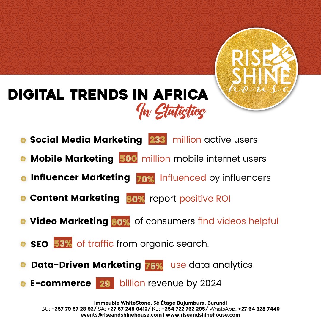🌍✨ He are some digital trends transforming digital marketing and the digital business landscape in Africa! 🚀 Is your business ready to leverage these growth opportunities? Let us help you harness these trends to propel your business to new heights! 📞 Contact us today to