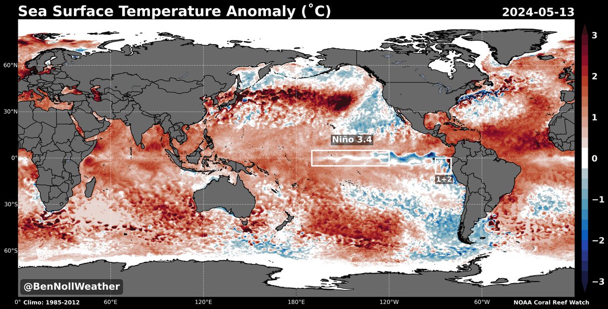🌊 ENSO update: La Niña-like conditions continue to build in the ocean... This week, the Niño 1+2 Index, in the eastern equatorial Pacific, dipped to a daily value of -1.5˚C, its lowest reading since November 2022. The Niño 3 Index, in the east-central equatorial Pacific,