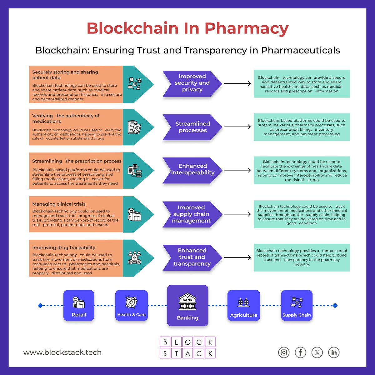 Revolutionizing pharmacy with Blockchain.

We at Block Stack are working towards elevating pharmacy standards with blockchain: Better security, faster processes, and foolproof drug tracking.

Explore Block Stack's Blockchain services here: blockstack.tech/blockchain/