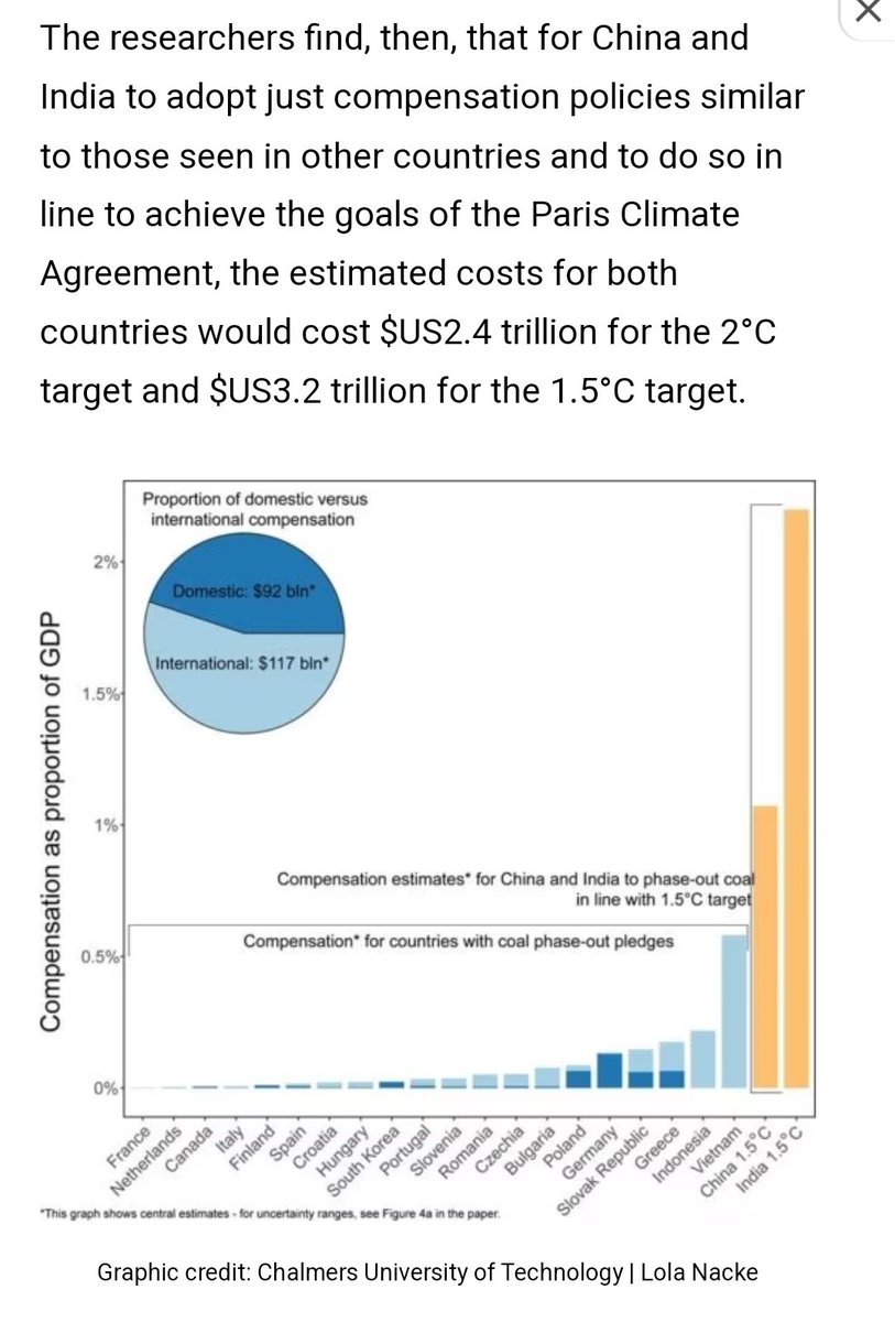 Cost of “just transition” from coal cheap than cost of C
Phase out #fossilfuel #cop28 #ghgemission #globalwarming 
@Sdg13Un @antonioguterres @CarbonCredChris @FAOForestry @fossiltreaty @the_hindu @nytimes @WSJ @WBG_Climate @Greenpeace @UNClimateSummit @otvkhabar @Sambad_English