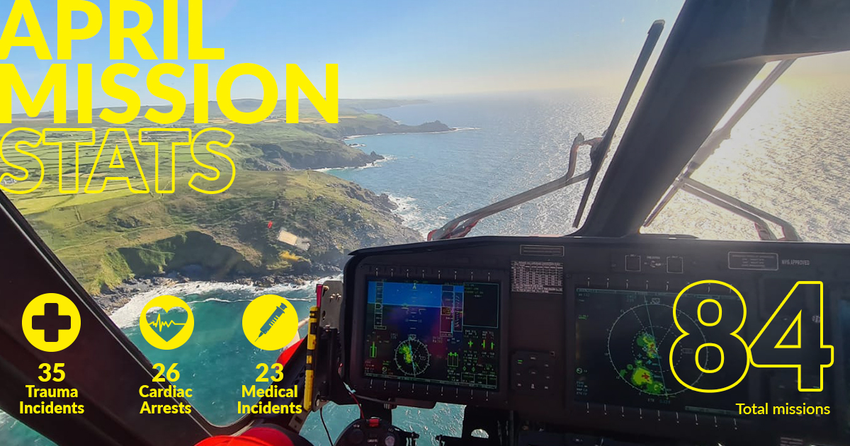 In April, the crew were tasked to 84 missions across Cornwall and the Isles of Scilly. Those included:

❤️26 cardiac arrests
⚕️23 medical incidents
🏥35 trauma incidents

We wouldn't be able to attend those who are critically ill or injured without your support. Thank you to