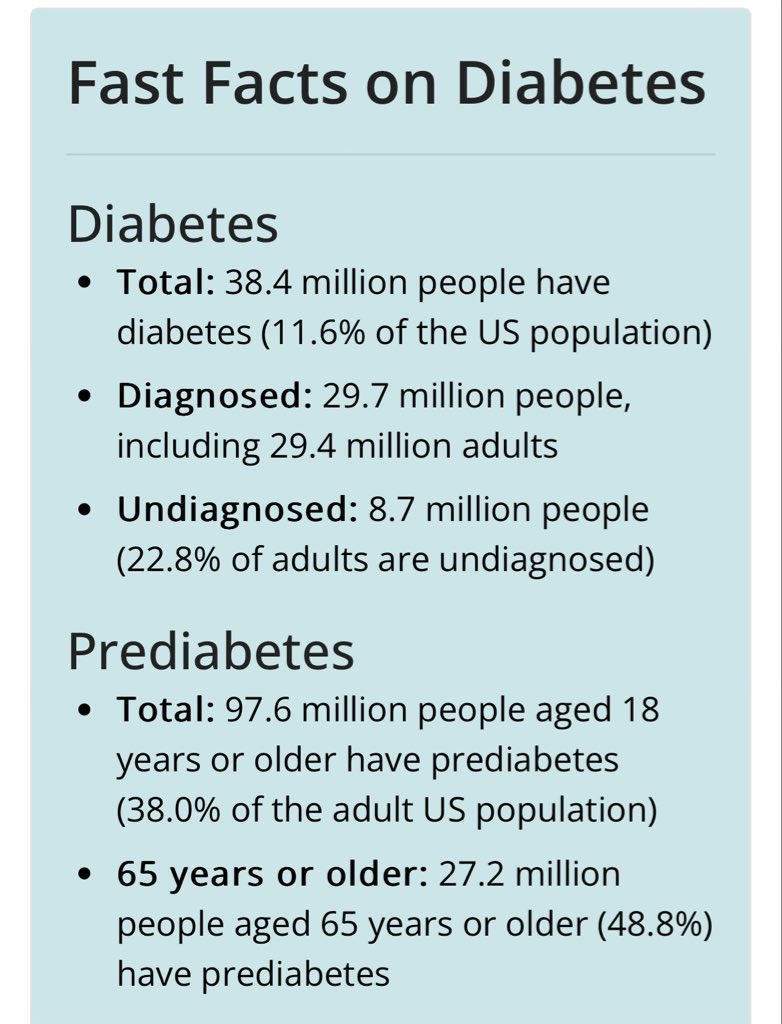 Type 2 diabetes doubles the risk to develop Alzheimer’s, as well as other cancers/diseases.

11% of U.S adults already diagnosed.

An estimated 90M+ adults (18+) have pre-diabetes, likely to develop fully within 5-7yrs.
That’s 30%+ adults.

20% of kids are pre-diabetic.

🤯