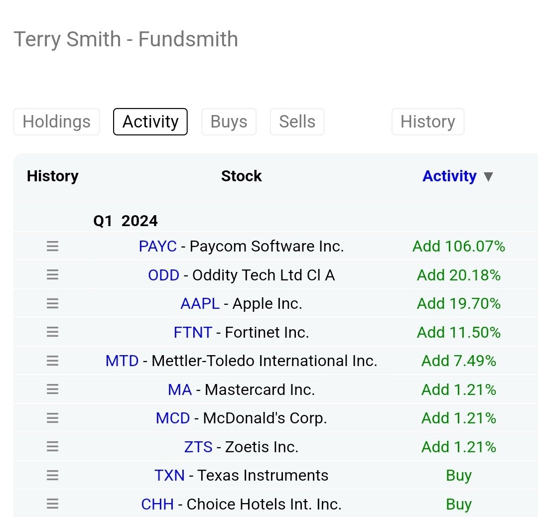 Terry Smith sold 100% of $JNJ & bought $TXN , $CHH
