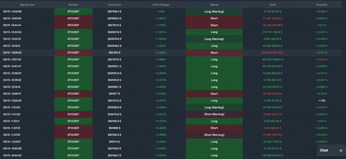 Merhaba Arkadaşlar #bitcoin Spot tarafından satişlar Geliyor Vadeli tatafından İse longlar hakim piyasayı vadeliden cıkartip Spotdan satişlar oluyor.
Gecen spot dan alımlar vardı coinbase Haberi sonrası piyasa Kople satişa Gecti biraz izlemek en dogrusu olur  
 
Diger Görseldeki…