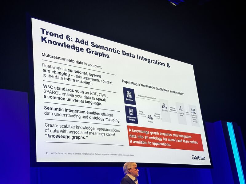 'Adding Semantic Data Integration & #KnowledgeGraphs' is one of Gartner's Top 10 trends in Data Integration and Engineering

Shared by @JuanSequeda, another esteemed member of our upcoming CDL24 conference

#EmergingTech #Market #Business #Innovation

linkedin.com/posts/juansequ…
