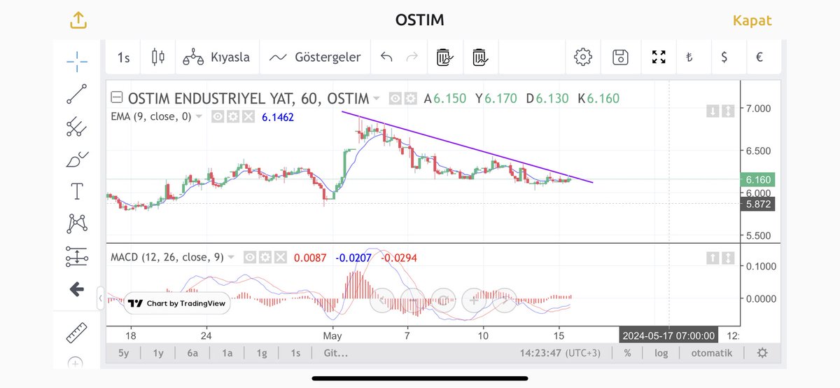 #ostim çok güzel duruyor düşeni kırarsa hızlanır bu 6.20 üstü koşar diyorum 😀😉