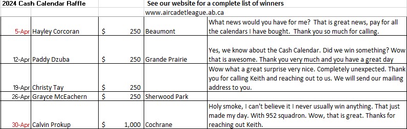 April 2024 Cash Calendar winners