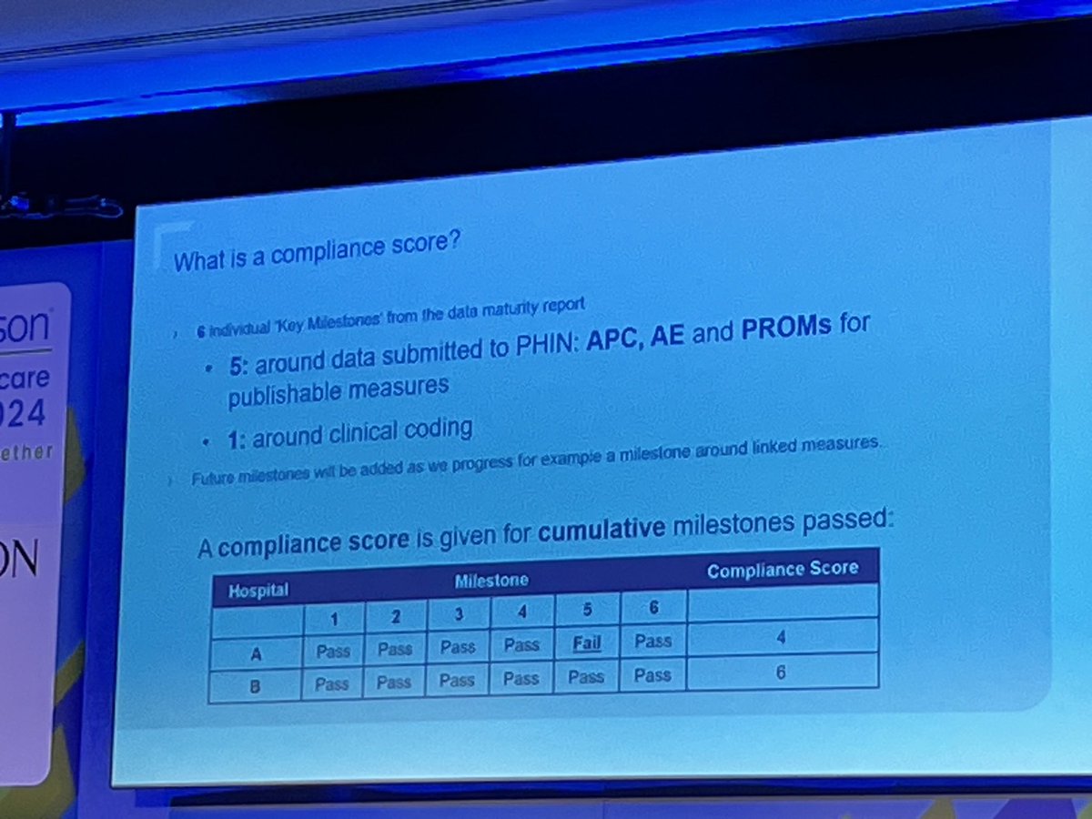 @CMAgovUK @PHIN_UK @MyClinOutcomes Now @PHIN_UK explain how compliance is based on 6 data maturity milestones - that includes #PROMs (of course! < a compliance score is then passed to @CMAgovUK who consider escalation if needed👮 #privatehealth