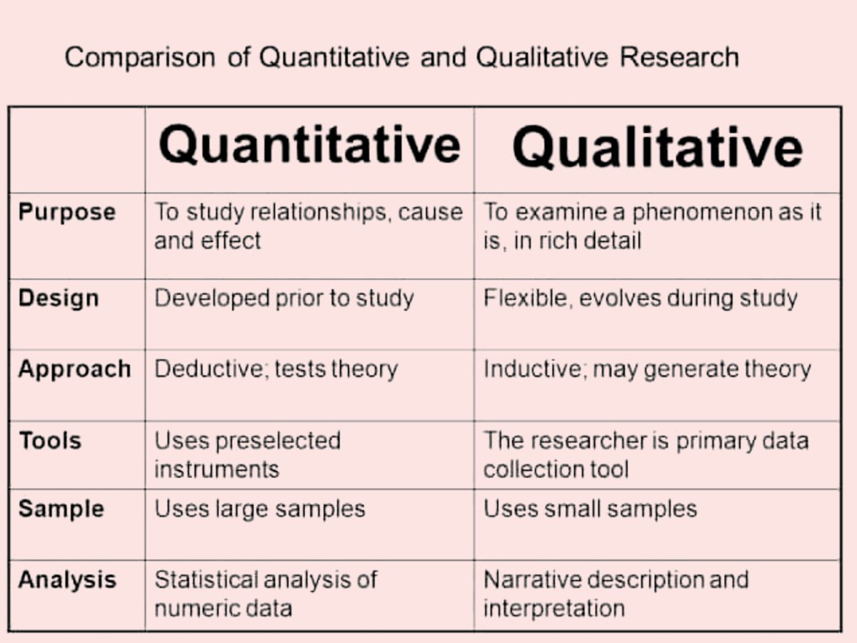 Quantitative & Qualitative Research