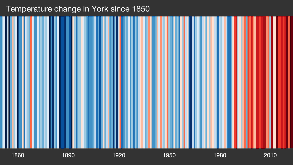 Updated Warming Stripes for York #ShowYourStripes showyourstripes.info/c/europe/unite…