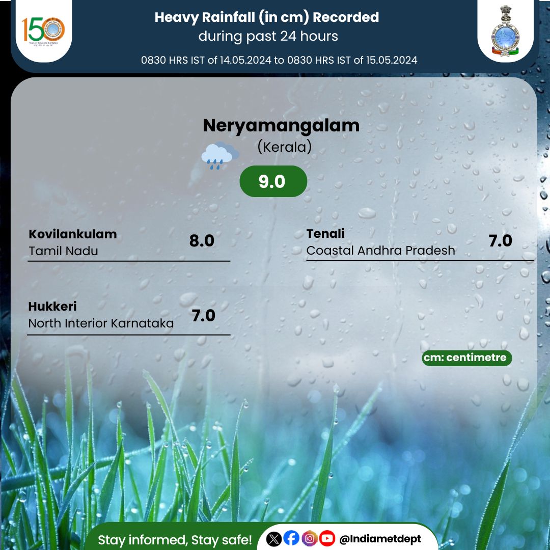 Heavy Rainfall (in cm) Recorded during past 24 hours 

 #heavyrainfall #weatherupdate #rainalert

@moesgoi @DDNewslive @ndmaindia @airnewsalerts