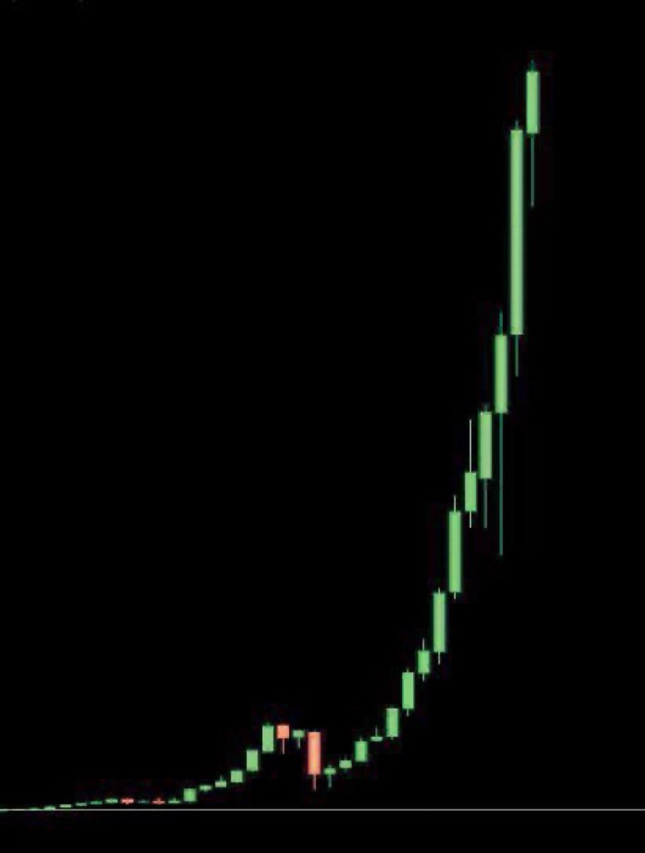 2008 - You missed $BTC 
201 3 - You missed $DOGE
2020 - You missed $SHIB
2023 - You missed $PEPE
2024 - Don’t miss $TROLL 
@elonmusk
@VitalikButerin Do you agree?
