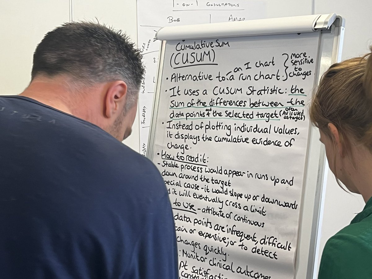 Day 10 of the IA Prog here in London. The class is working on describing additional charts beyond the basic ones. This group is preparing to explain the CUSUM chart, what is is, when to use it and why