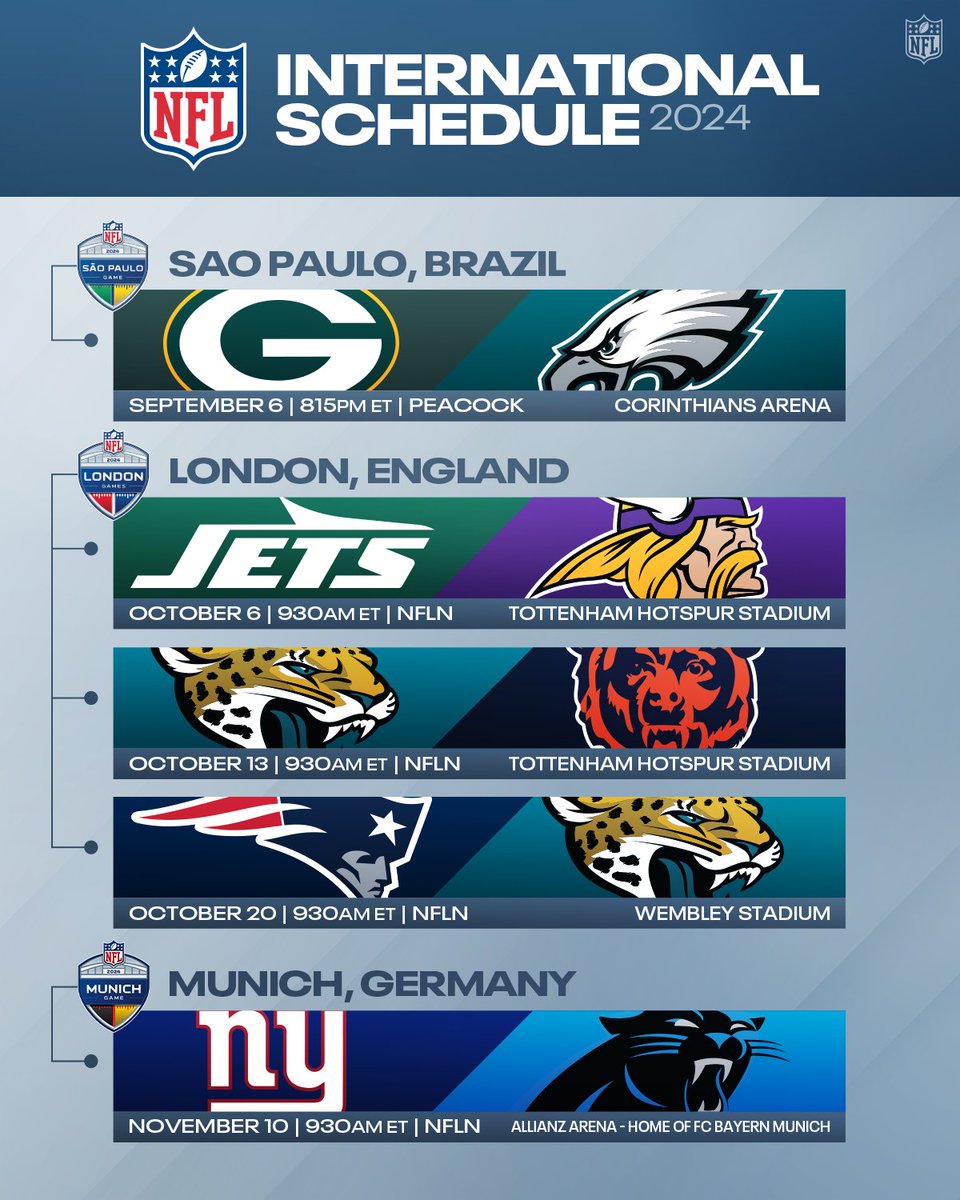 The 2024 International Schedule is set! 🏈🗺️

@NFLBrasil | @NFLUKIRE | @NFLDeutschland 

📺: NFL Schedule Release — Tonight 8pm ET on NFLN/ESPN2 
📱: Stream on #NFLPlus