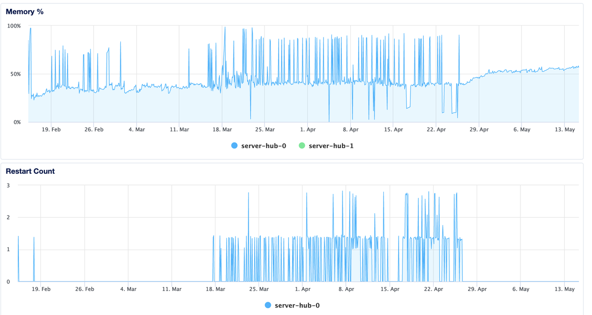 That good feeling when you fix a problem on your servers