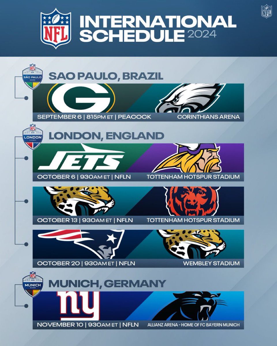 NFL’s 2024 International Schedule: