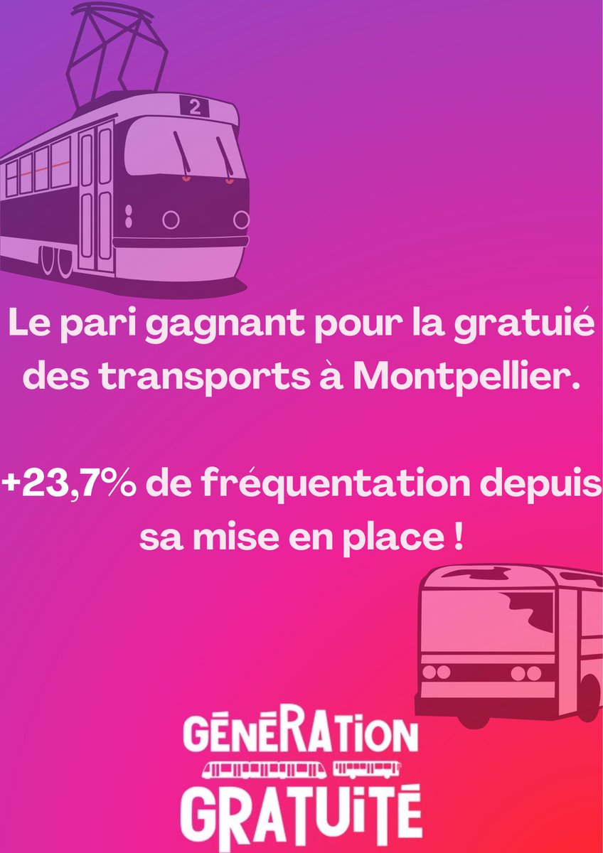 La ville de Montpellier voit sa fréquentation augmenter dans les transports en commun depuis sa mise en place le 21 décembre 2023. La ville met aussi en avant les moyens de mobilité douce (vélo +16,2 %).Elle se hisse au 1er rang national en terme de covoiturage + auto-partage🥇