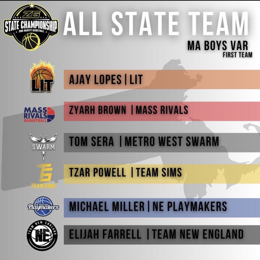 Thank you <a href="/zg_newengland/">Zero Gravity New England</a> for naming me First Team All-State 2 years in a row!