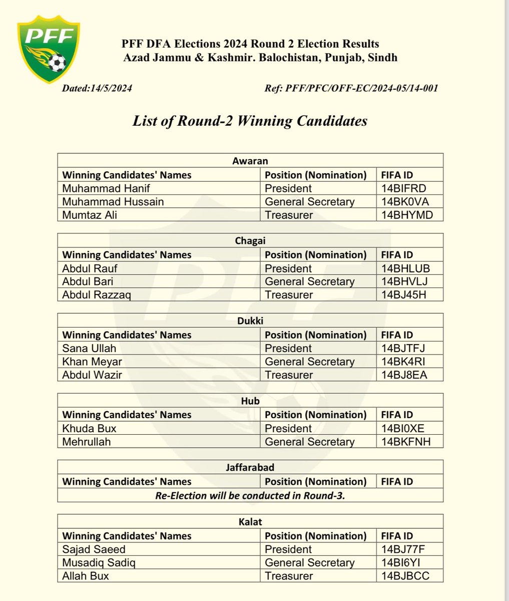 Please find attached the list of winning candidates from round 2 of the DFA elections 2024! drive.google.com/file/d/1gJXV7g…