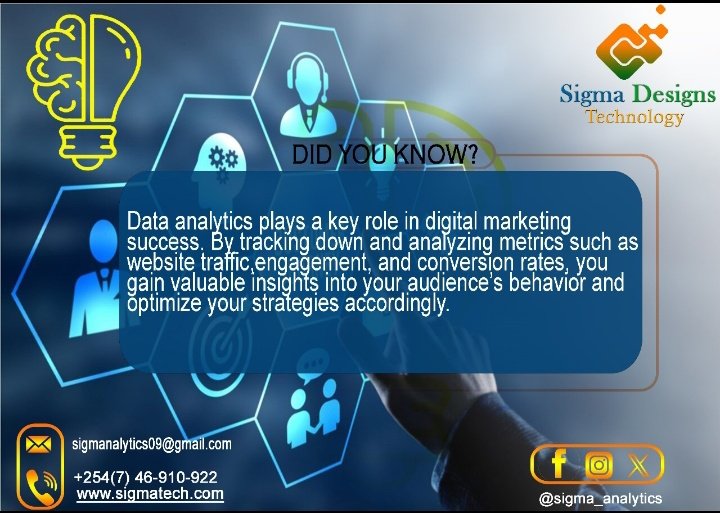 Unlock the power of data analytics to optimize your digital marketing strategy. 
Gain valuable insights into your audience's behavior with Sigma Analytics. #dataanalysis #digitalmarketing