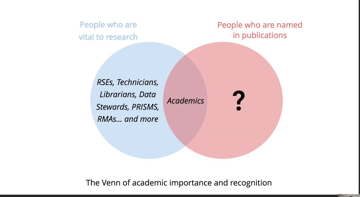 Dr Elizabeth Gadd @lizziegadd.bsky.social (@lizziegadd) on Twitter photo Great slide from <a href="/HiddenRef/">The hidden REF</a> 's Simon Hettick showing a Venn diagram of people who are vital to research and people who are named in publications... <a href="/sheffielduni/">The University of Sheffield</a> #OpenResearchConversation Great slide from <a href="/HiddenRef/">The hidden REF</a> 's Simon Hettick showing a Venn diagram of people who are vital to research and people who are named in publications... <a href="/sheffielduni/">The University of Sheffield</a> #OpenResearchConversation