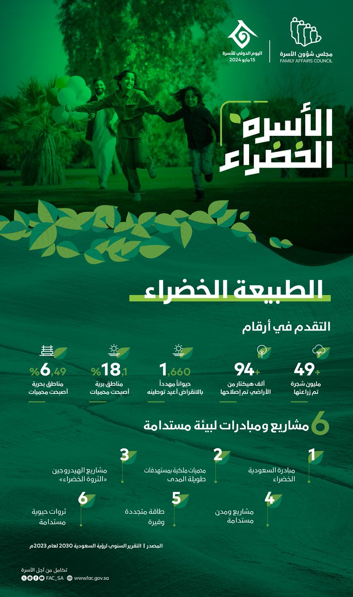 سعت #رؤية_السعودية_2030 إلى إعادة التوازن البيئي والأحيائي للنظم البيئية البرية والبحرية، لما تمثله الطبيعة من ثقافة وعراقة للمجتمع السعودي.
#اليوم_الدولي_للأسرة
#الأسرة_الخضراء
#مجلس_شؤون_الأسرة
