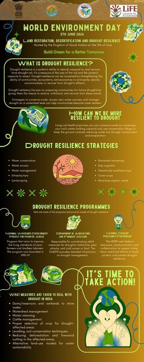 @EIACPECOTOURISM prepared an infographic on 'Drought Resilience Strategies' as a series of World Environment Day celebration on the theme 'Land restoration, Desertification and Drought Resilience'
Day 1
15.05.2024
#WED2024#MissionLiFE#ChooseLiFE @moefcc @EIACPIndia