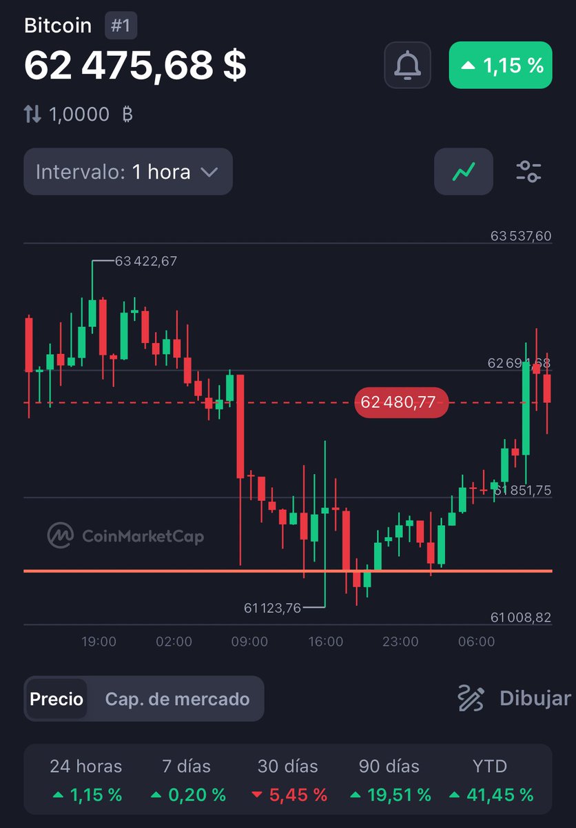 Cripto Nauta 🌘 (@nautacripto) on Twitter photo 🚨 Cripto diario 15/05:
• $BTC – Vanguard nombró al ex ejecutivo de BlackRock Salim Ramji como CEO. Ramji dirigió el negocio de ETF de BlackRock y lo dejó en enero.
• $AR - Arweave presentó <a href="/aogamesorg/">AO GAMES 🛠</a>, una plataforma de lanzamiento descentralizada impulsada por la 🚨 Cripto diario 15/05:
• $BTC – Vanguard nombró al ex ejecutivo de BlackRock Salim Ramji como CEO. Ramji dirigió el negocio de ETF de BlackRock y lo dejó en enero.
• $AR - Arweave presentó <a href="/aogamesorg/">AO GAMES 🛠</a>, una plataforma de lanzamiento descentralizada impulsada por la