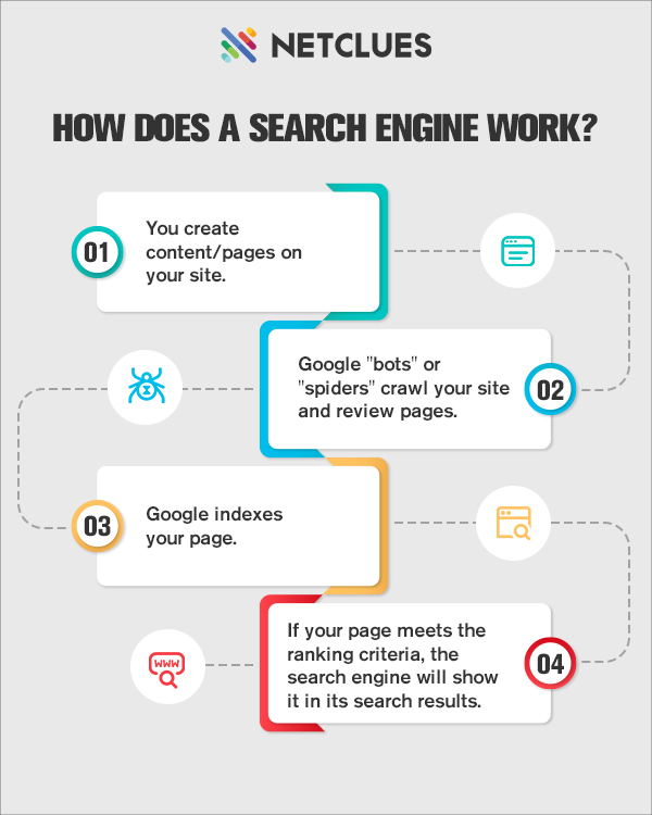 Curious about how search engines discover your page? 🧐Let's demystify the process together!

#Netclues #InteractiveDesign #GraphicDesign #Layouts #Credible #Effective #ProductService #Marketing #CustomizedServices #Offer #ContactUs #OnlineBusiness #BusinessGrowth
