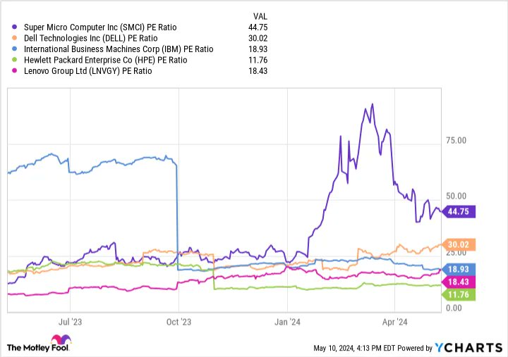 TradingAllIn's tweet image. $SMCI A Once-in-a-Generation #InvestmentOpportunity: 3 Things Smart Investors Should Know About #SuperMicroComputer Stock finance.yahoo.com/news/once-gene… via @YahooFinance $INTC $NVDA #AI #semiconductors