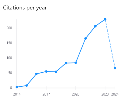 Hensen et al. 2015 @Nature article 'Loophole-free Bell inequality violation using electron spins separated by 1.3 kilometres' inspirehep.net/literature/140… reaches 1,000 citations. #topcites @tudelft