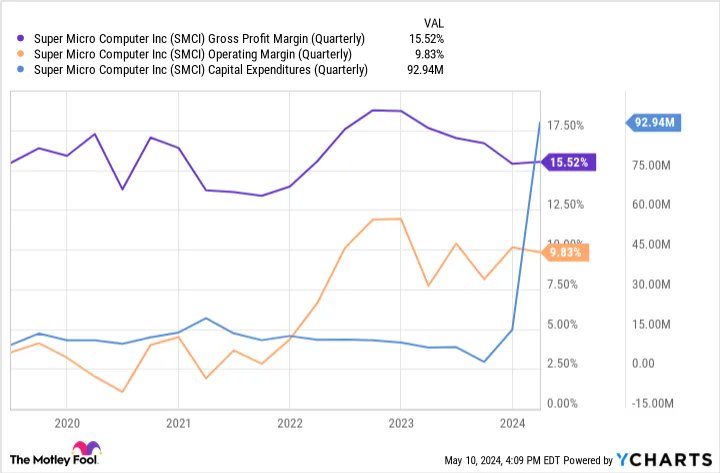 TradingAllIn's tweet image. $SMCI A Once-in-a-Generation #InvestmentOpportunity: 3 Things Smart Investors Should Know About #SuperMicroComputer Stock finance.yahoo.com/news/once-gene… via @YahooFinance $INTC $NVDA #AI #semiconductors