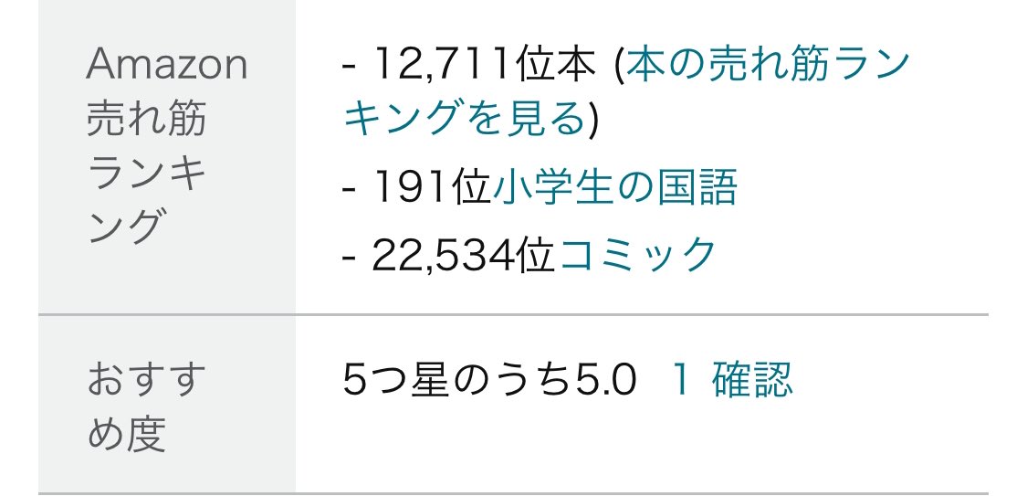 初のAmazonレビュー🥳🎉 五十嵐太一さん @ta109181986 ありがとうございます🙇‍♂️素直に嬉しい。 みなさんのお陰様で、Amazonの「国語」カテゴリ（謎😅）で、順調にランキングを上げています。この2週間で、400位くらい上がってます😳😳 amzn.asia/d/ip0b9Zc #ChaChat英語